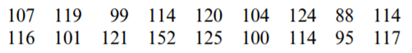 The percentage of ideal body weight was determined for 18 randomly selected insulin-dependent...-1