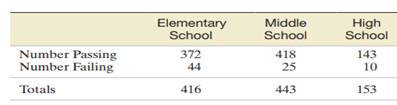 An analysis of reading test scores of students at a rural Texas school district was carried out in...