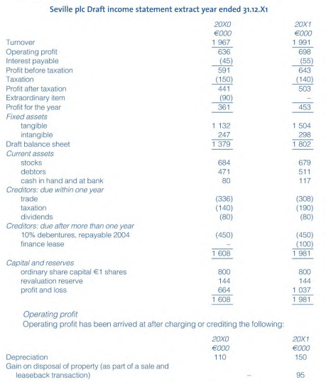 Seville plo is a rapidly expanding trading and manufacturing company. It is currently seeking to...