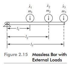 Determine the equivalent mass of the system shown in Fig. 2.15. The bar can be considered as rigid...-1