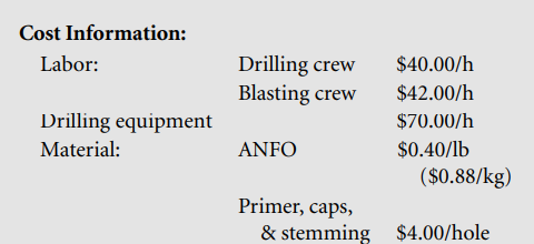 Estimate the hourly production and unit cost of rock excavation by drilling and blasting. The rock...