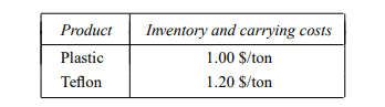 The Krebs Wire Company is an intermediate processor that purchases uncoated wire in standard gauges...-5