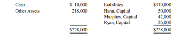 Installment Liquidation Hann, Murphey, and Ryan have operated a retail furniture store for the past...