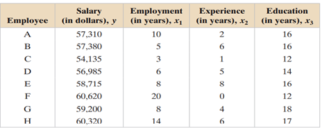 Predicting y-Values Using Multiple Regression Equations Use the regression equation found in Example...