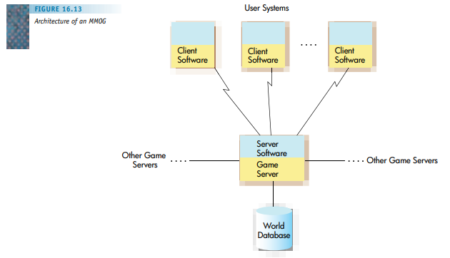 Describe how the customer arrival and departure event algorithms (Figures 13.4, 13.7) and the main...-2