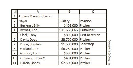 We have already analyzed baseball salaries in Chapters 2 and 3. The files used in those chapters...