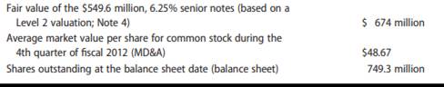 Starbucks’ consolidated balance sheet as of September 30, 2012, reports $549.6 million in longterm...-1