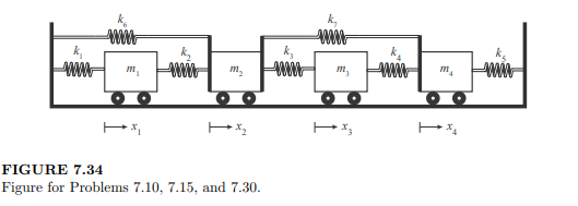 Write a computer program to calculate the natural frequencies and modal vectors of the system in...