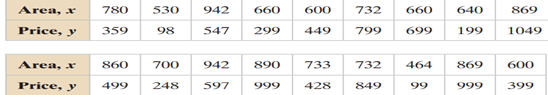 construct the indicated prediction interval and interpret the results. Construct a 99% prediction...-2