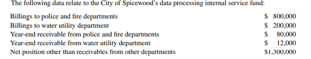 Internal service fund activities conducted with departments accounted for in governmental funds are...