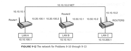 What is the router command to configure a static route from LAN A to LAN B for the network shown in...-2