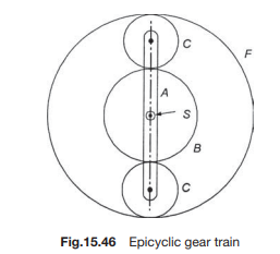 In an epicyclic gear train shown in Fig 15.46 the arm A is fixed to shaft S. The wheel B having 90...