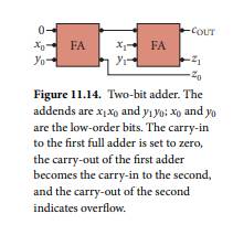 Write the logical formulas for the values of Z 0 , Z 1 , and C out of the two bit adder of Figure...