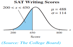 Graphical Analysis a member is selected at random from the population represented by the graph. Find...