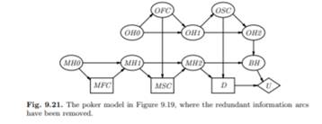 Draw an influence diagram for the decision problem in Section 9.1.2. Solve the decision tree in...-3