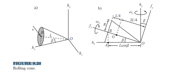 onsider the rolling cone in Figure 9.20. Pivot O is fixed. It is given that friction is sufficient...