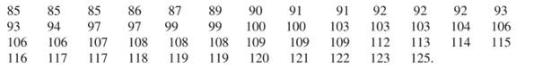 A statistician was hired by a professional basketball team to do a study on the performance of the...-1