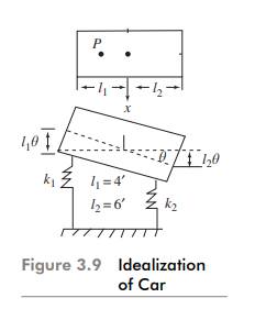 Figure 3.9 shows a schematic of a motor car weighing 4000 lbs and having 4.5 ft of radius of...-1