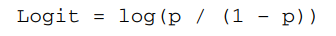 Use an iterative DO loop to plot the following equation: Use values of p from 0 to 1 (with a point...-1