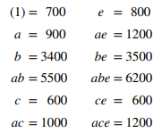 The following data represent a single replicate of a 2 5 design that is used in an experiment to...-1