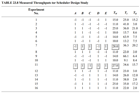 Repeat Exercise 23.1 using the ranking method. Exercise 23.1 Using the observation method on data of...-3