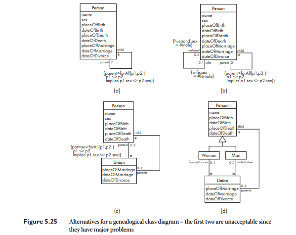 Write OCL constraints expressing the following facts about Figure 5.25(d): (a) You cannot die before...-1