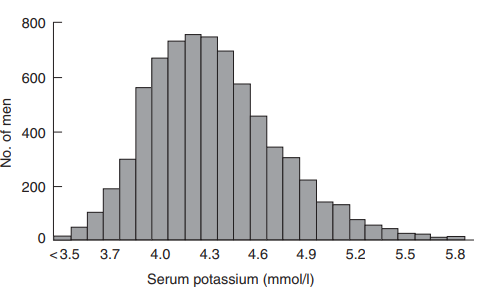 Comment on the likely relative sizes of the mean and median in the distributions of (a) serum...-1