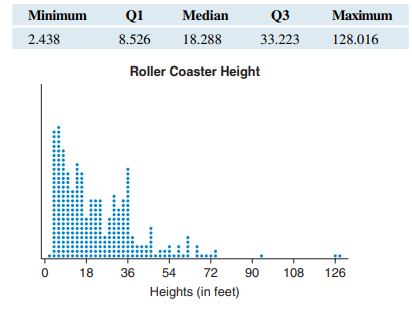 Roller Coaster Heights (Example 17) The dotplot shows the distribution of the heights (in feet) of a...