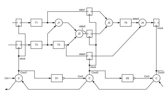 The schematic below is a data-path of an asynchronous system controlled by the C-elements. The...