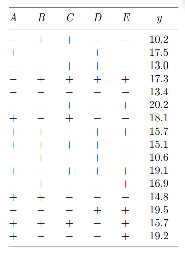 Refer to Problem 8. Construct a 23 full factorial design using factors A, B, and E, that is,...