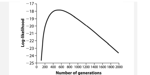 Huntington disease is an inherited neurodegenerative disease caused by a mutation in the huntingtin...