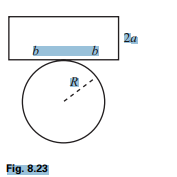 A rectangle of height 2a and width 2b rests on top of a fixed cylinder of radius R (see Fig. 8.23)....