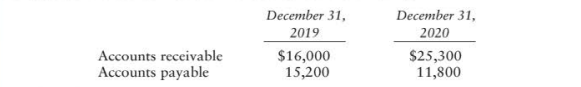 Dana manages real estate and is a cash method taxpayer. She changes to the accrua l method in 2020....