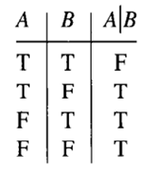 The binary connective ? is defined by the following truth table: Show that every compound statement...-2