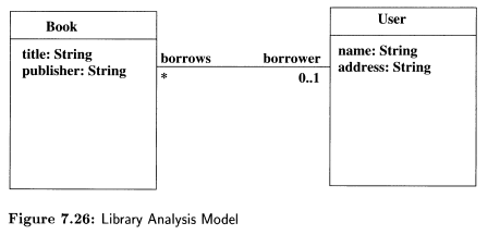 A web system is to be developed to allow a library to keep track of the books that have been...