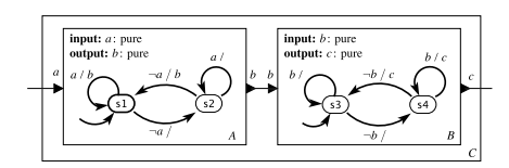 Consider the following synchronous composition of two state machines A and B: Construct a single...-2