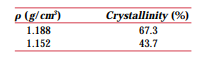 What is the composition, in atom percent, of an alloy that consists of 30 wt% Zn and 70 wt% Cu? The...