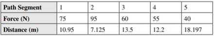 If A = 4i + 3j + k and B = 2i – j + 2k, find a unit vector N perpendicular to the vectors A and B...