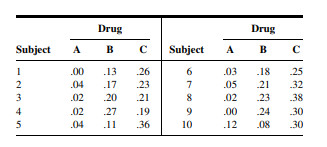 Q1 Gold et al. (A-1) studied the effectiveness on smoking cessation of bupropion SR, a nicotine...-136