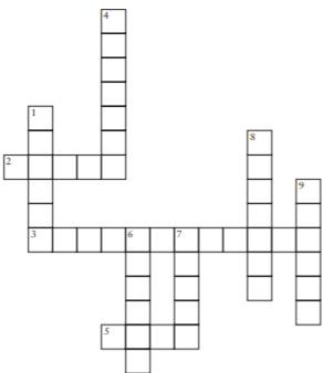 Review basic accounting definitions by completing the following crossword puzzle. Down: 1. Right...