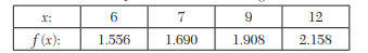 Find the value of f ¢ (8) from the table given below: Given the following pairs of values of x and...-1