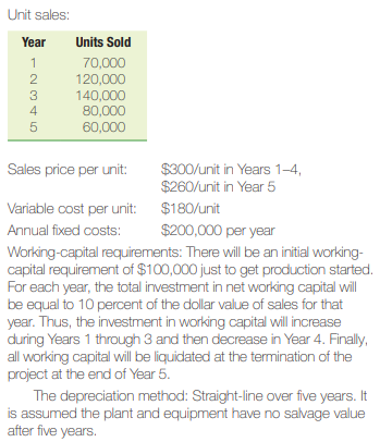 Caledonia Products Calculating Free Cash Flow and Project Valuation It’s been two months since you...-2