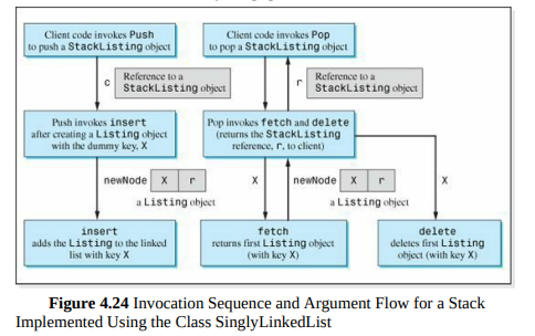 Code a class named SLLQueue that uses a double-ended singly linked list to implement a Queue as...-3