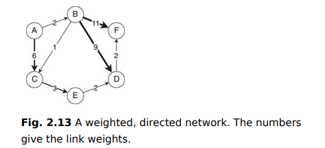 Consider the weighted directed network in Figure 2.13. Which of the following most accurately...