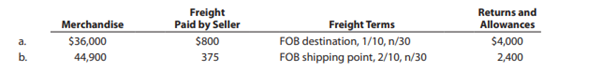 Determine the amount to be paid in full settlement of each of two invoices, (a) and (b), assuming...-2