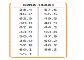 Maze. Here are the data from the researcher studying the reaction times of rats. He has a...