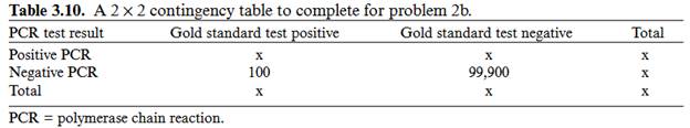 You are asked to interpret a PCR HIV test in an asymptomatic man whose test was positive when he...-2