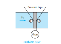 A device used to measure the velocity of fl uid in a pipe consists of a cylinder, with a diameter...