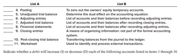 Listed below are several terms and phrases associated with the accounting processing cycle. Pair...-2