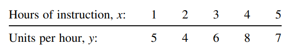 Simple linear regression can be approached using matrices. Using the example of employee training in...-1